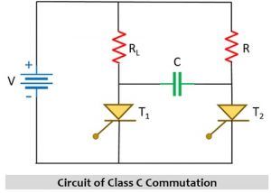circuit for class c commutation of thyristor