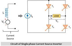 What is Current Source Inverter? Single-phase Current Source Inverter