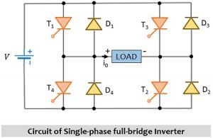 circuit of single-phase full-bridge inverter