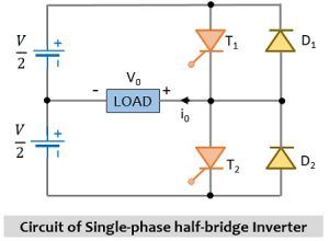 circuit of single-phase half-bridge inverter