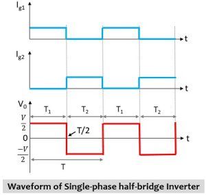 waveform representation of half-bridge inverter