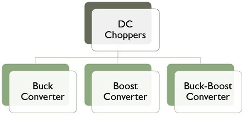 classification of dc choppers