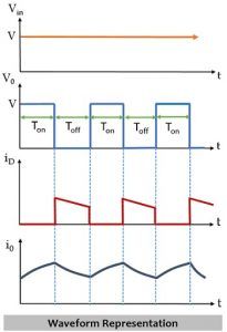 waveform representation of buck converter