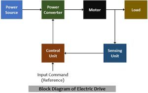 block diagram of electric drives