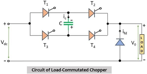 circuit of load-commutated chopper