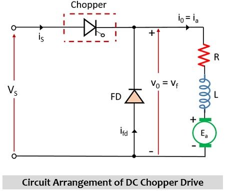 circuit of dc chpper drive