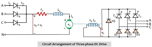 circuit of three-phase dc drive