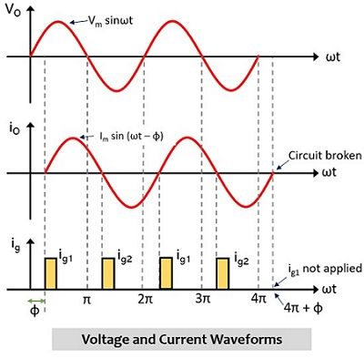 waveforms for static ac circuit breaker